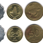 Maldives Currency & Easy Exchange Facilities.